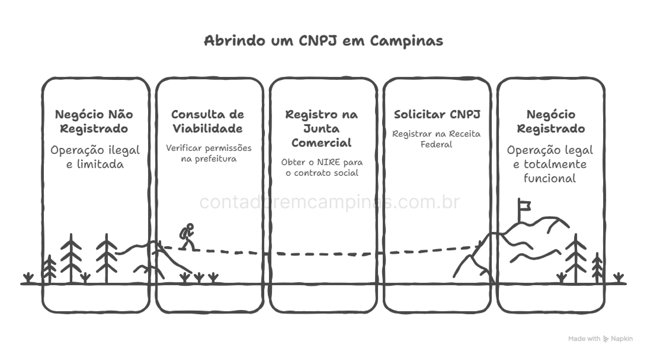 abertura-de-empresa-em-campinas