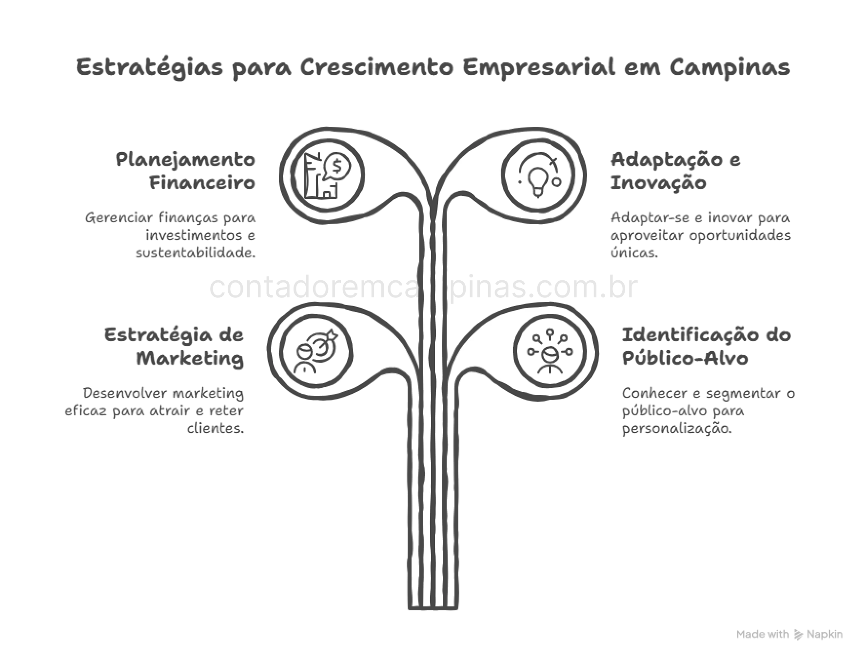 abrir-empresa-em-campinas